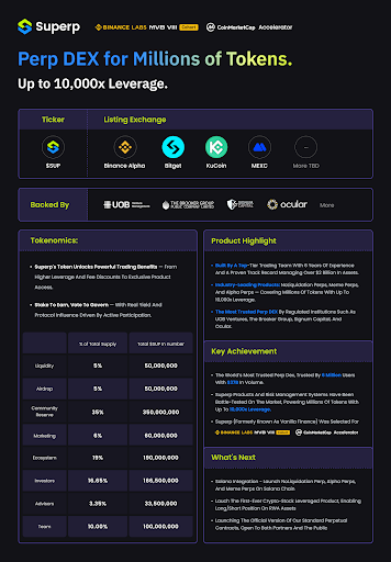 Superp tokenomics 