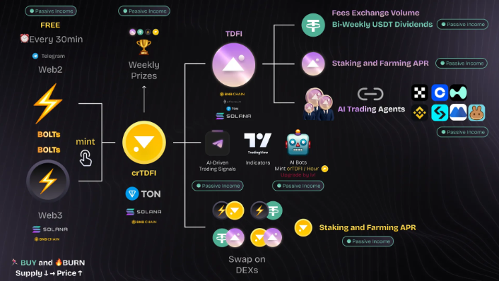tradefi.bot