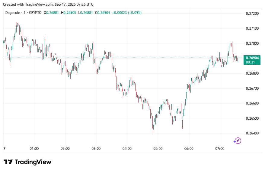 TradingView Chart