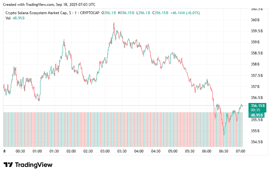 TradingView