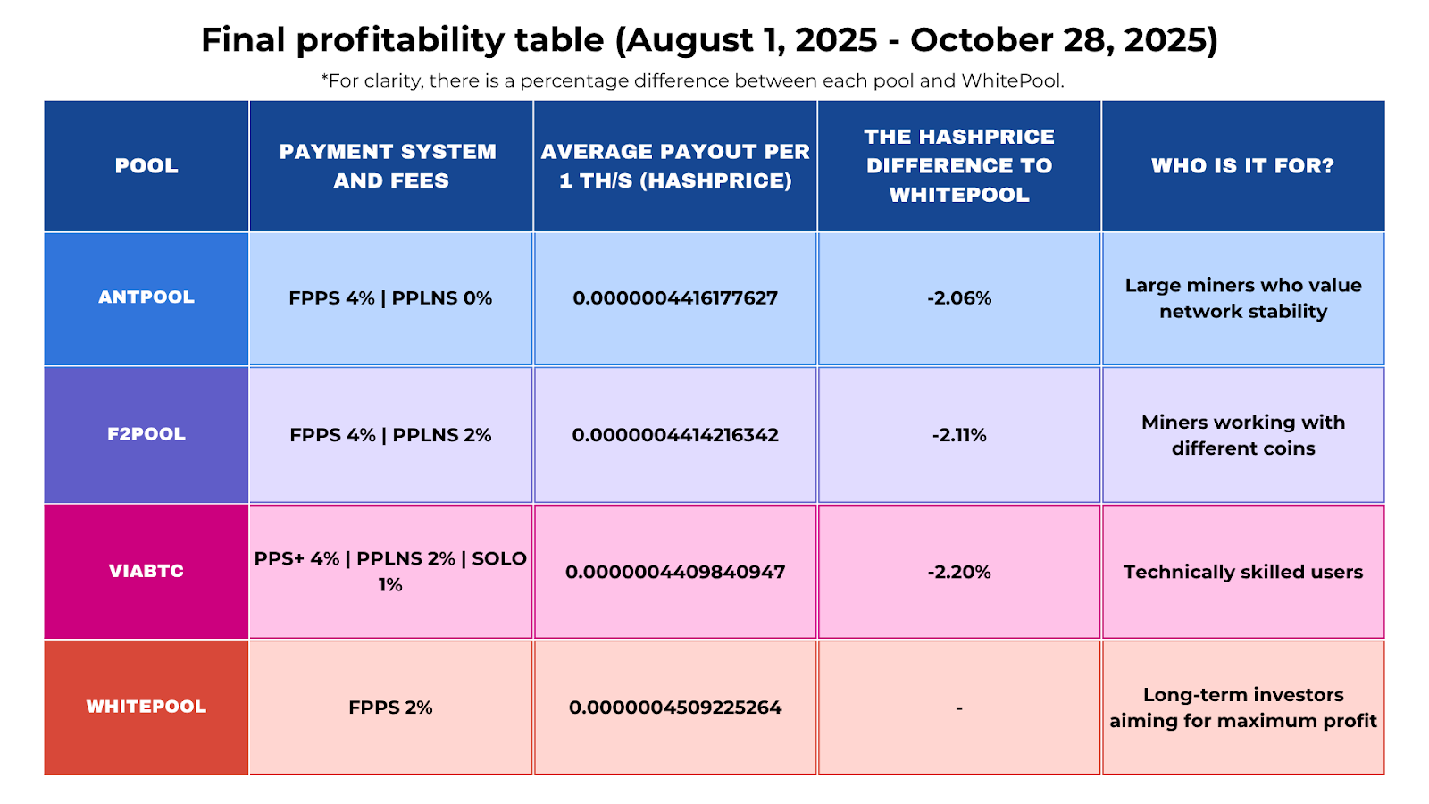 Crypto mining profitability table