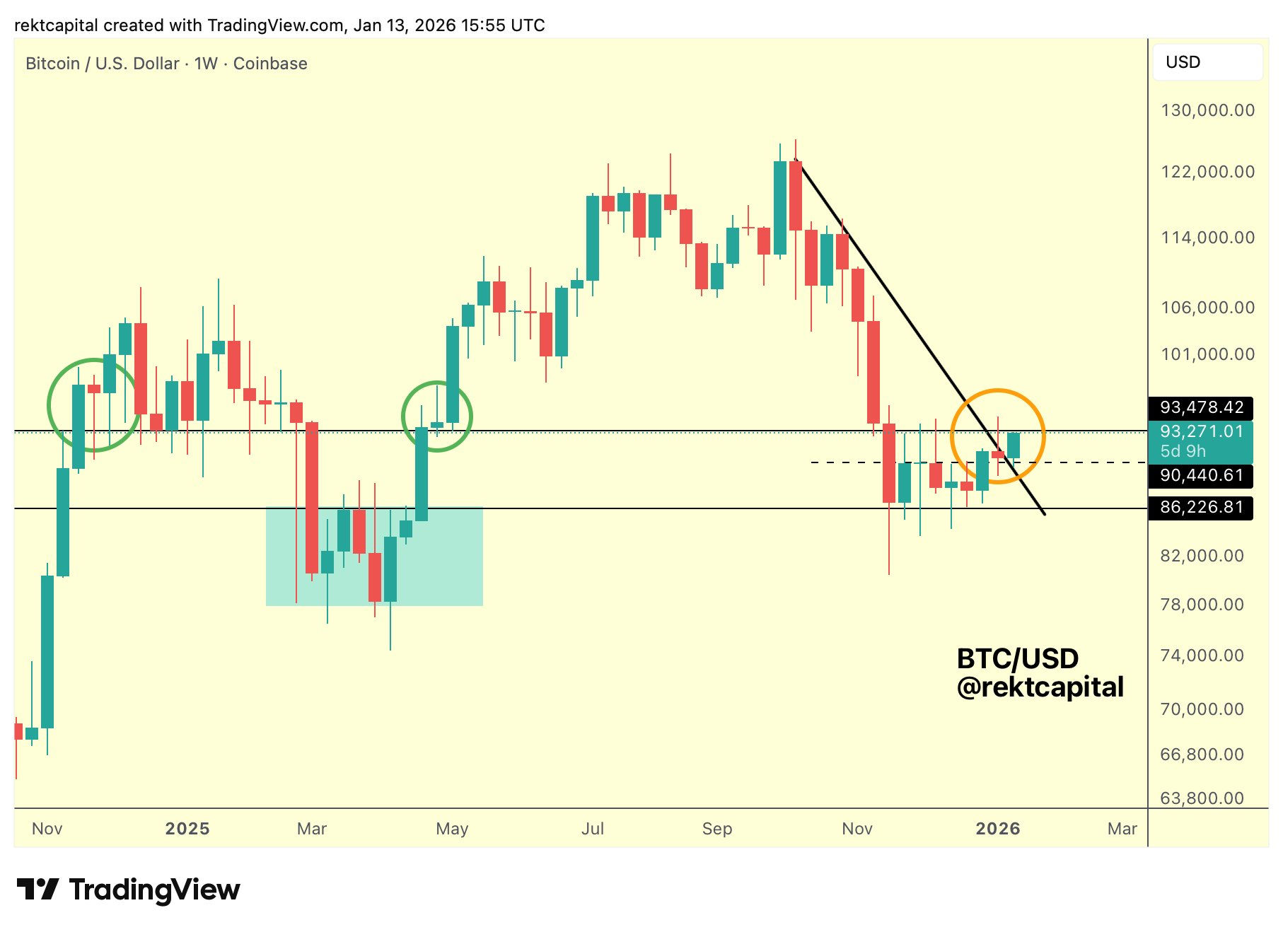 TradingView