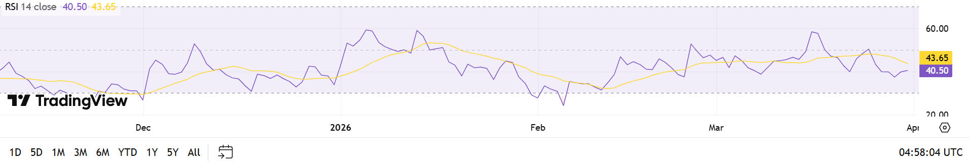 ADA price/trading view