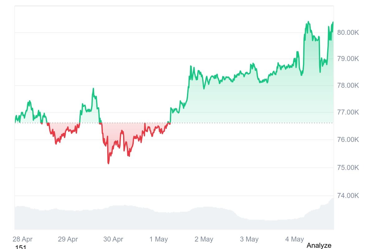 Coinmarketcap cap on bitcoin