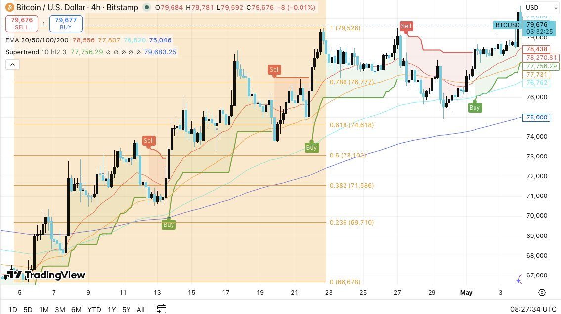 Tradingview