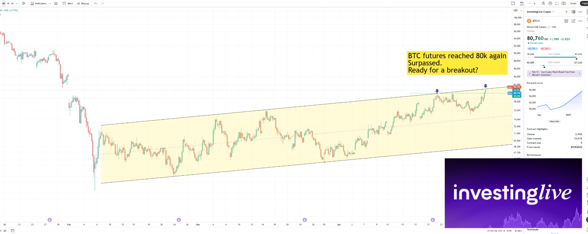 Investinglive