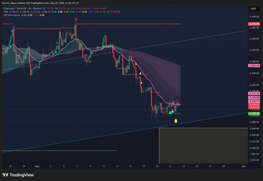 TradingView