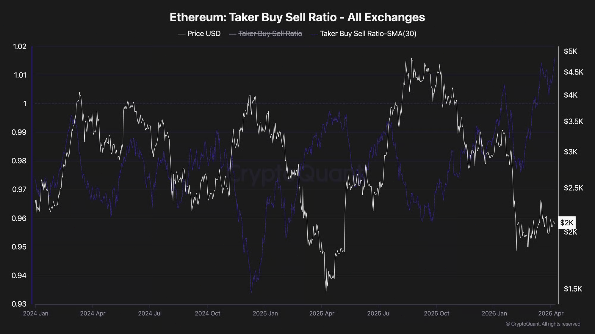 Cryptopotato