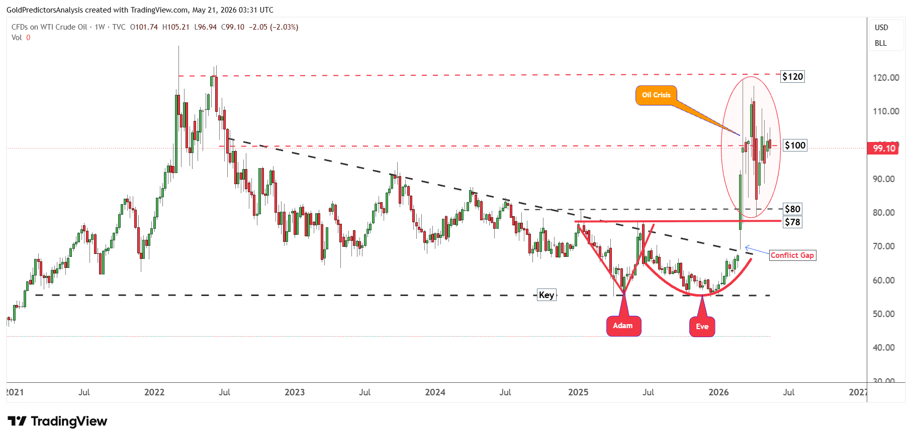 TradingView 