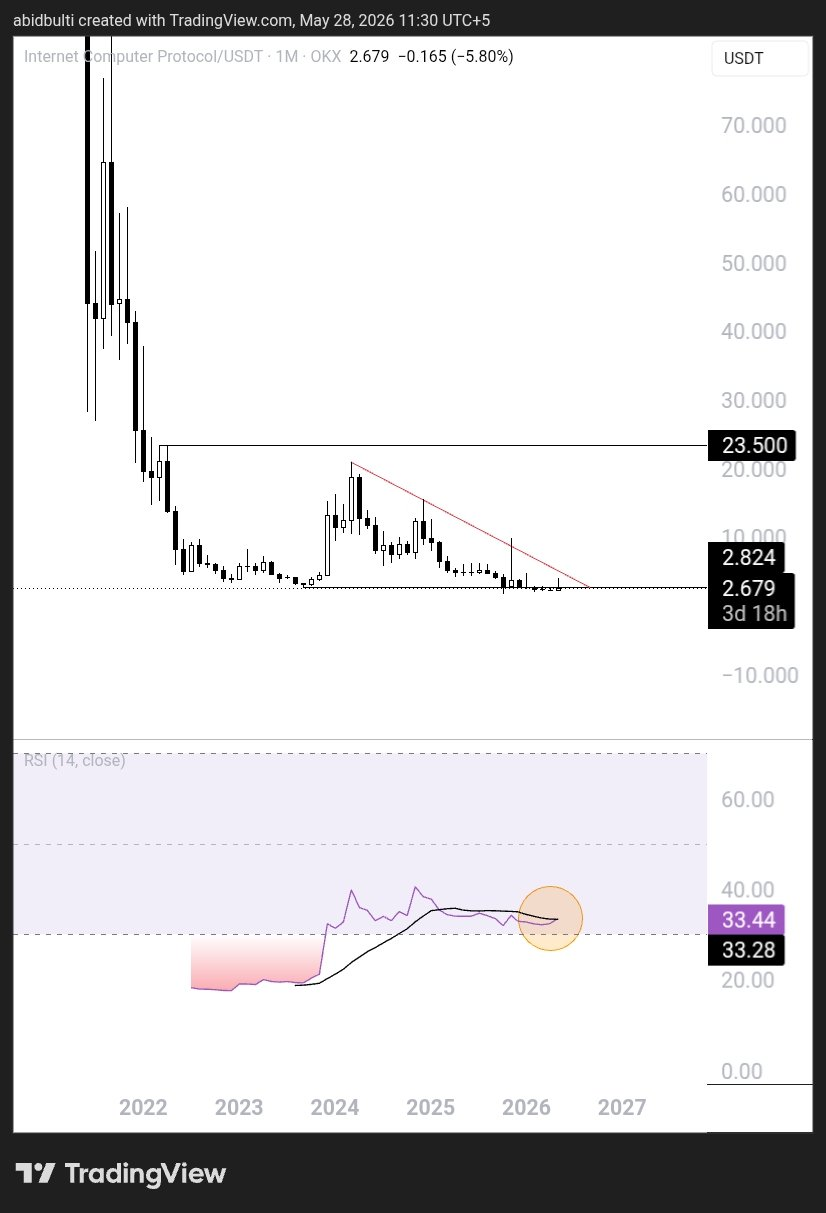 TradingView chart