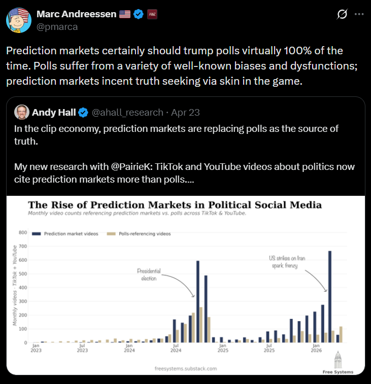 Market Infrastructure
