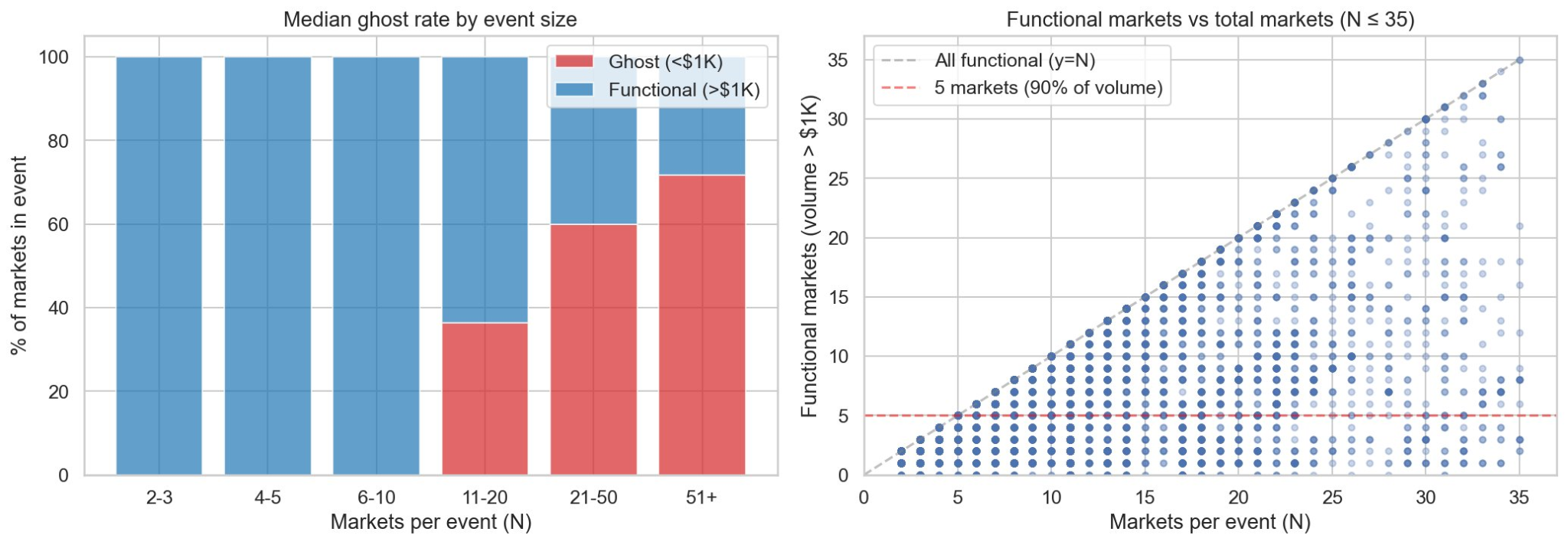 markets in event
