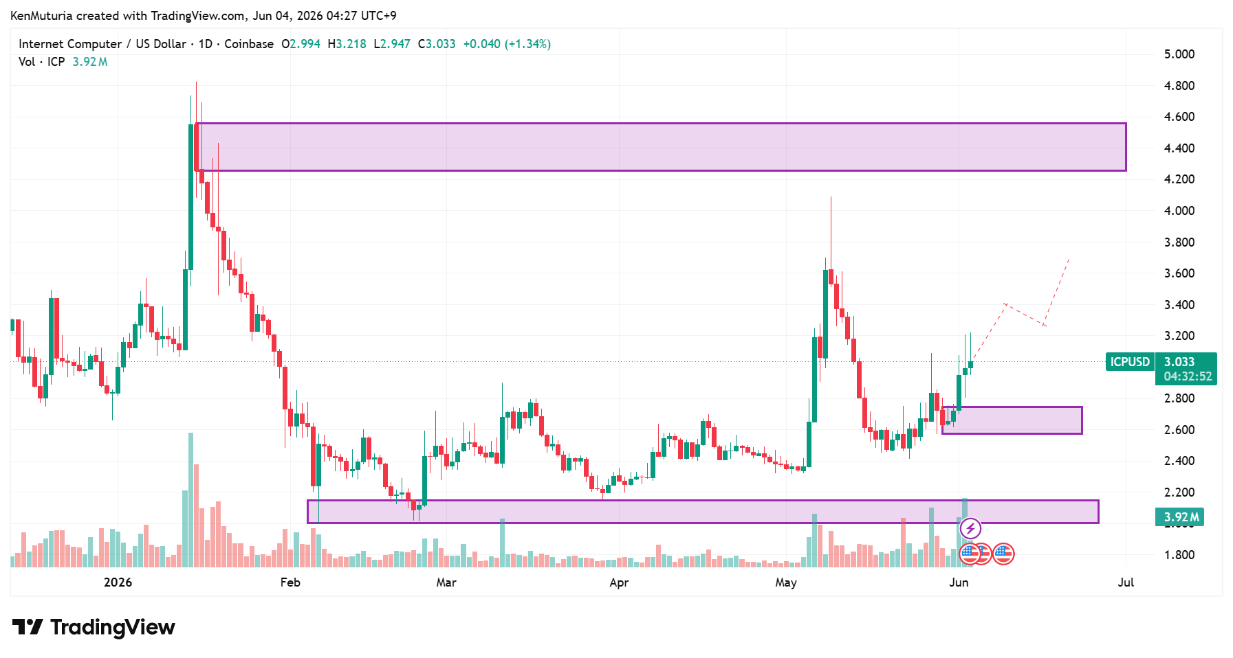 TradingView 