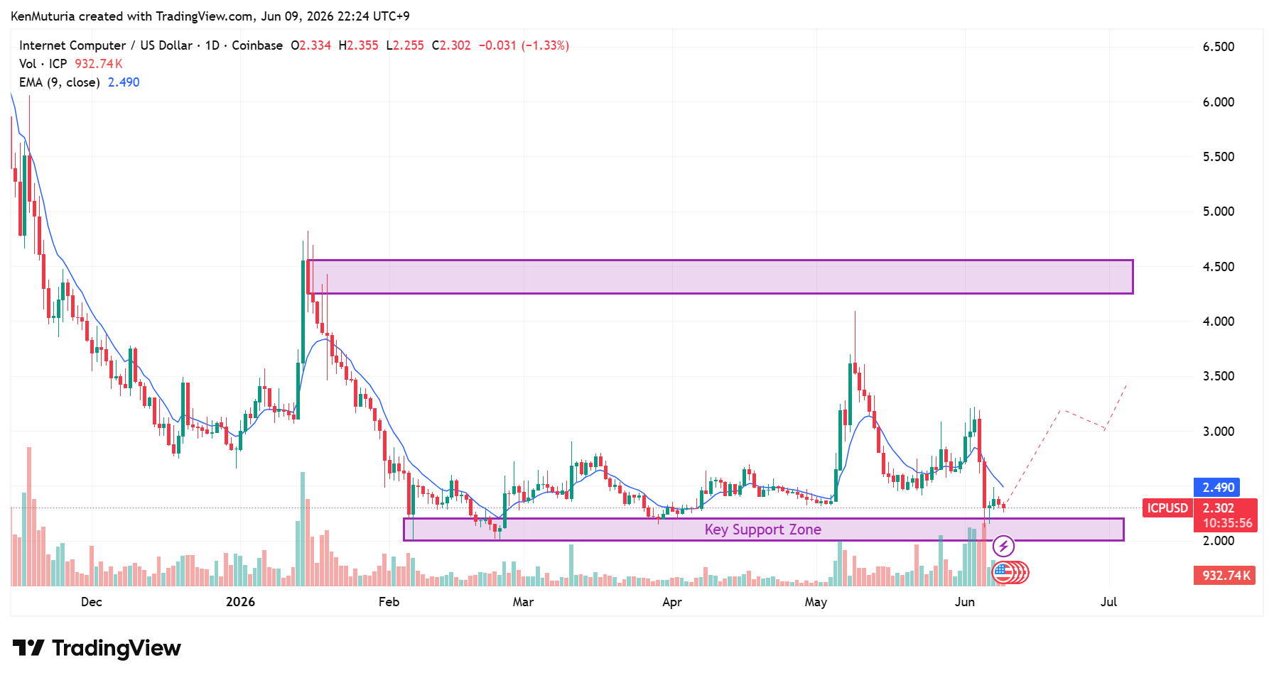 TradingView 