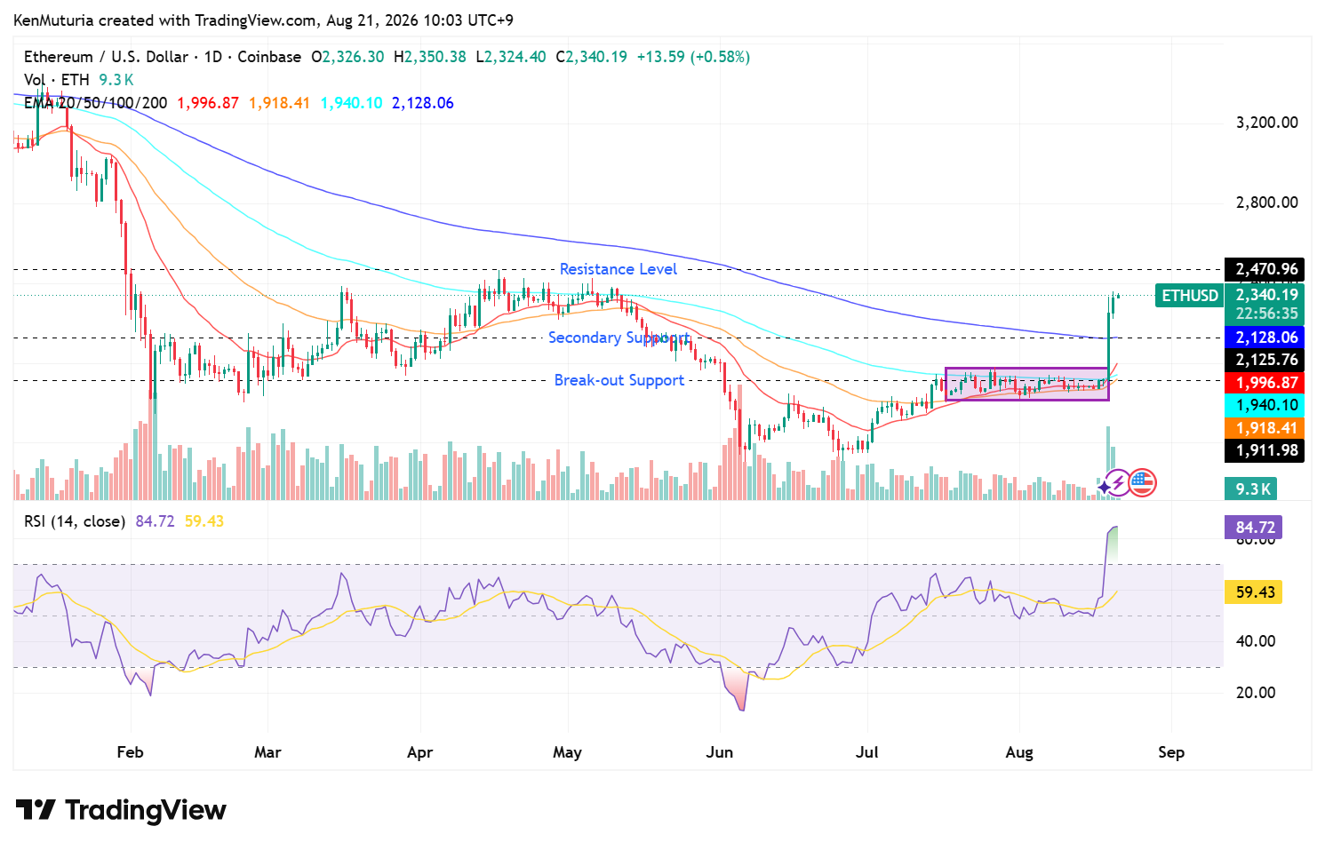 TradingView