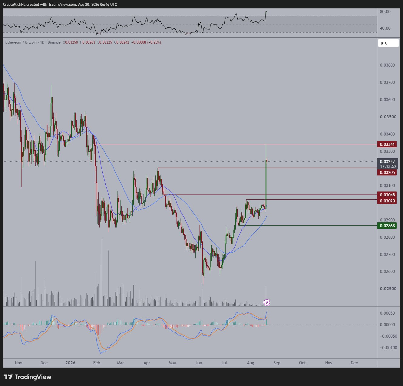TradingView