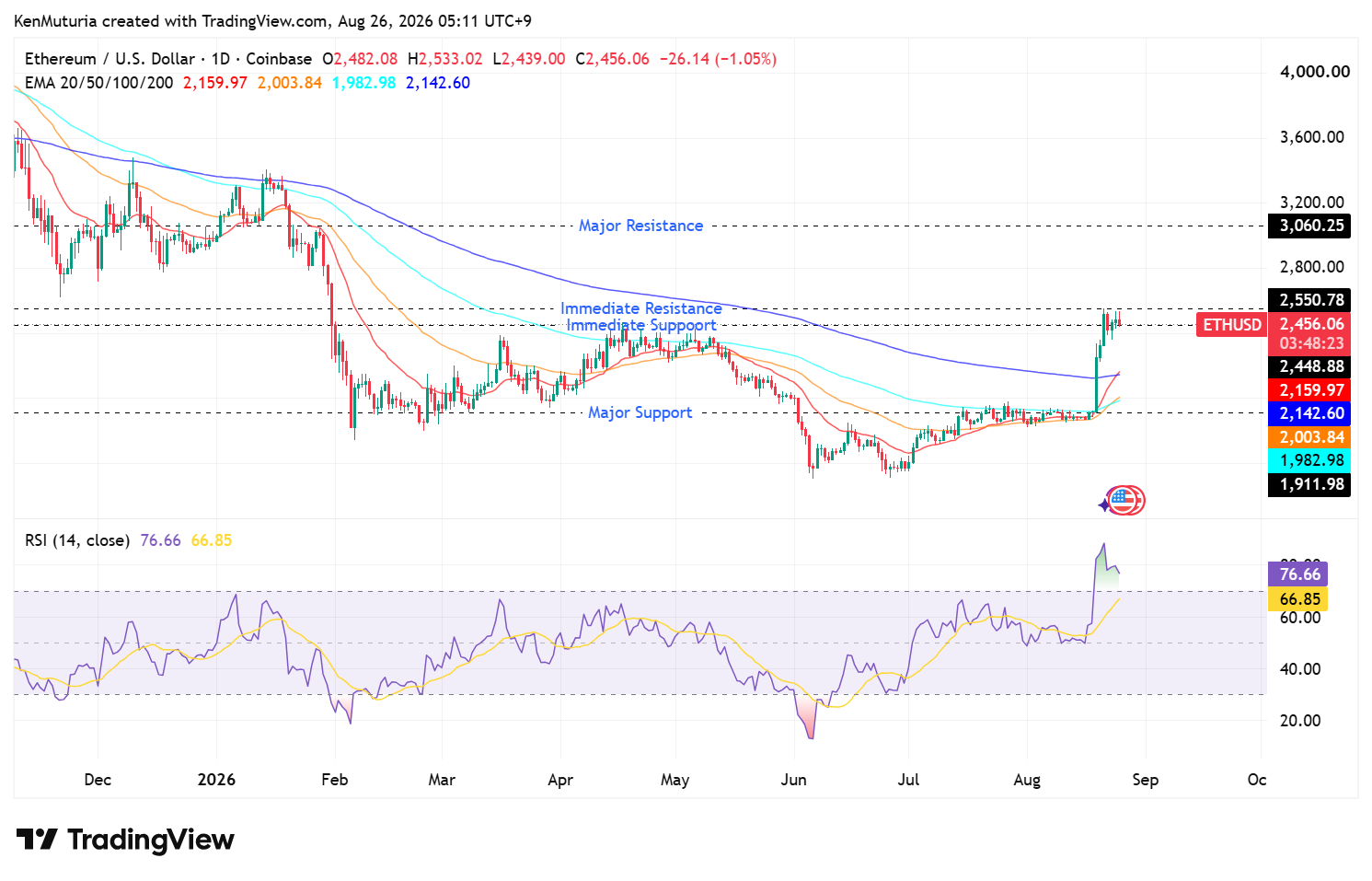TradingView 