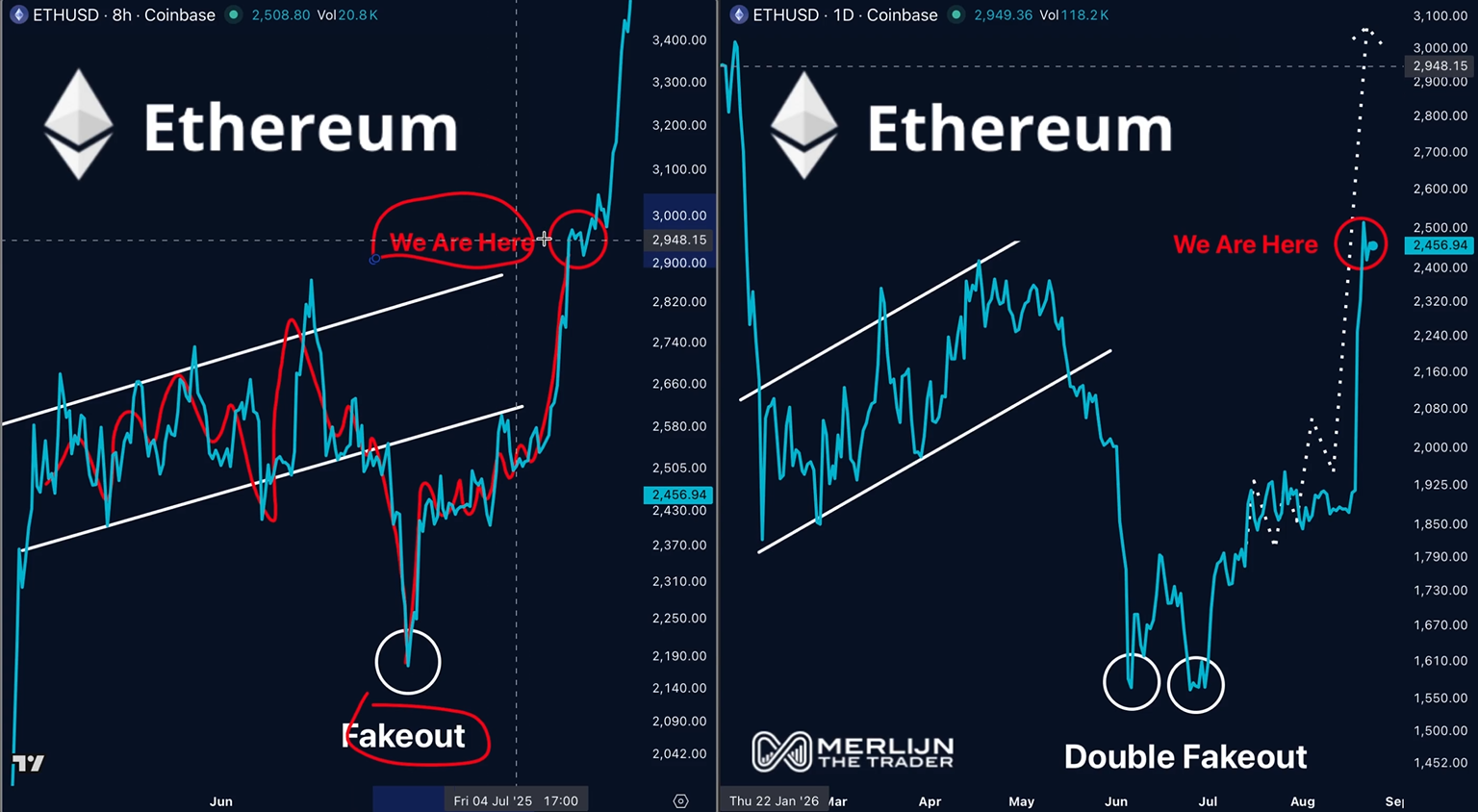 Ethereum 