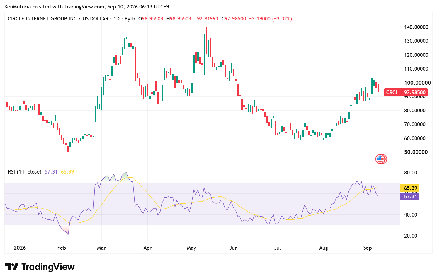 TradingView